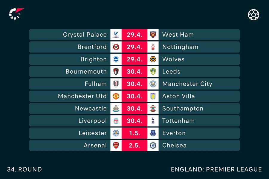 This round's fixtures