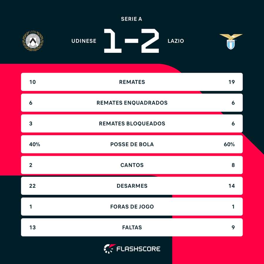 Os números da partida Os números da partida