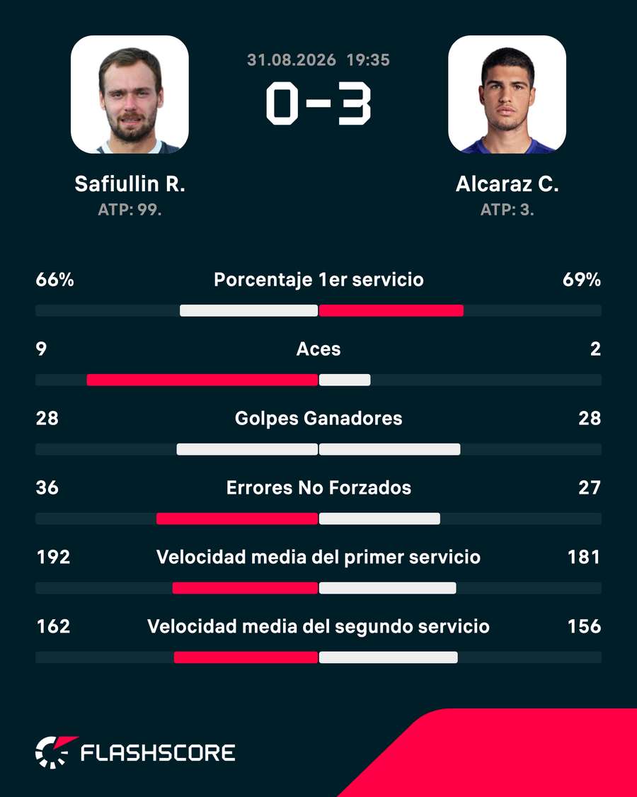 Estadísticas