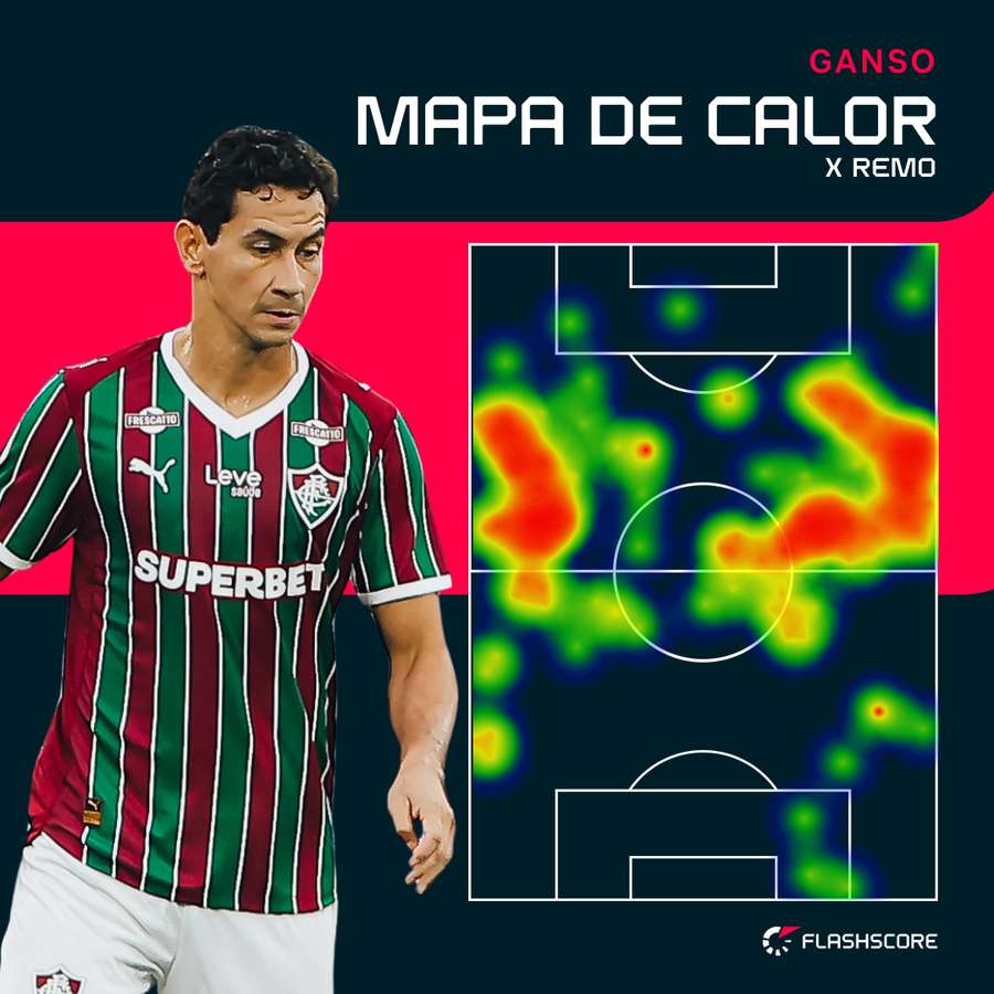 Mapa de calor do Ganso contra o Remo Mapa de calor do Ganso contra o Remo