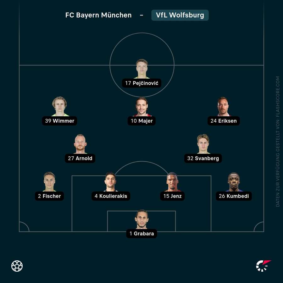 Aufstellung VfL Wolfsburg