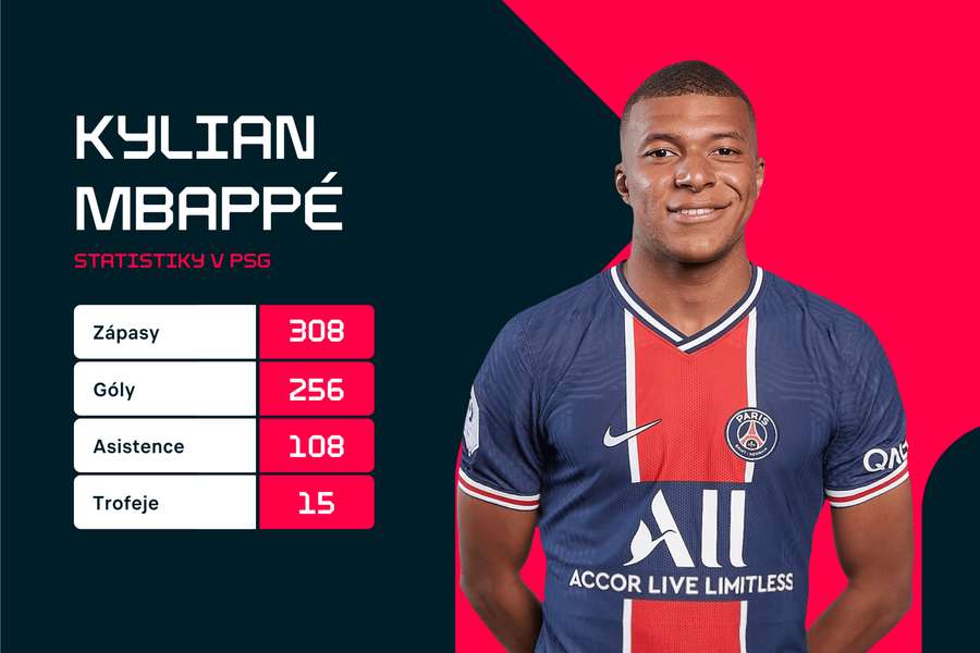 Statistiky Mbappého napříč všemi soutěžemi v PSG.