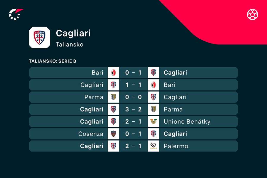 Cagliari malo fantastický záver sezóny a znova si zahrá Seriu A.