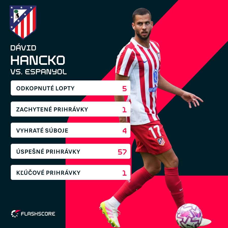 Hancko a jeho čísla.