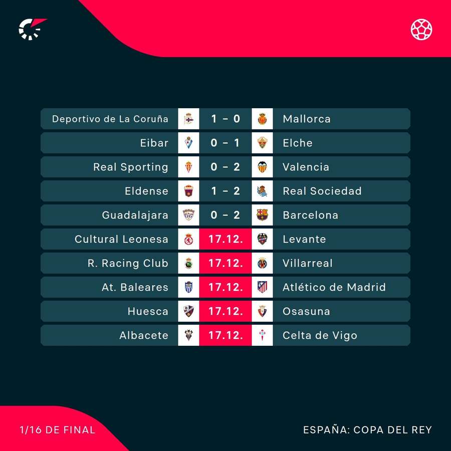 Resultados y partidos de Copa del Rey