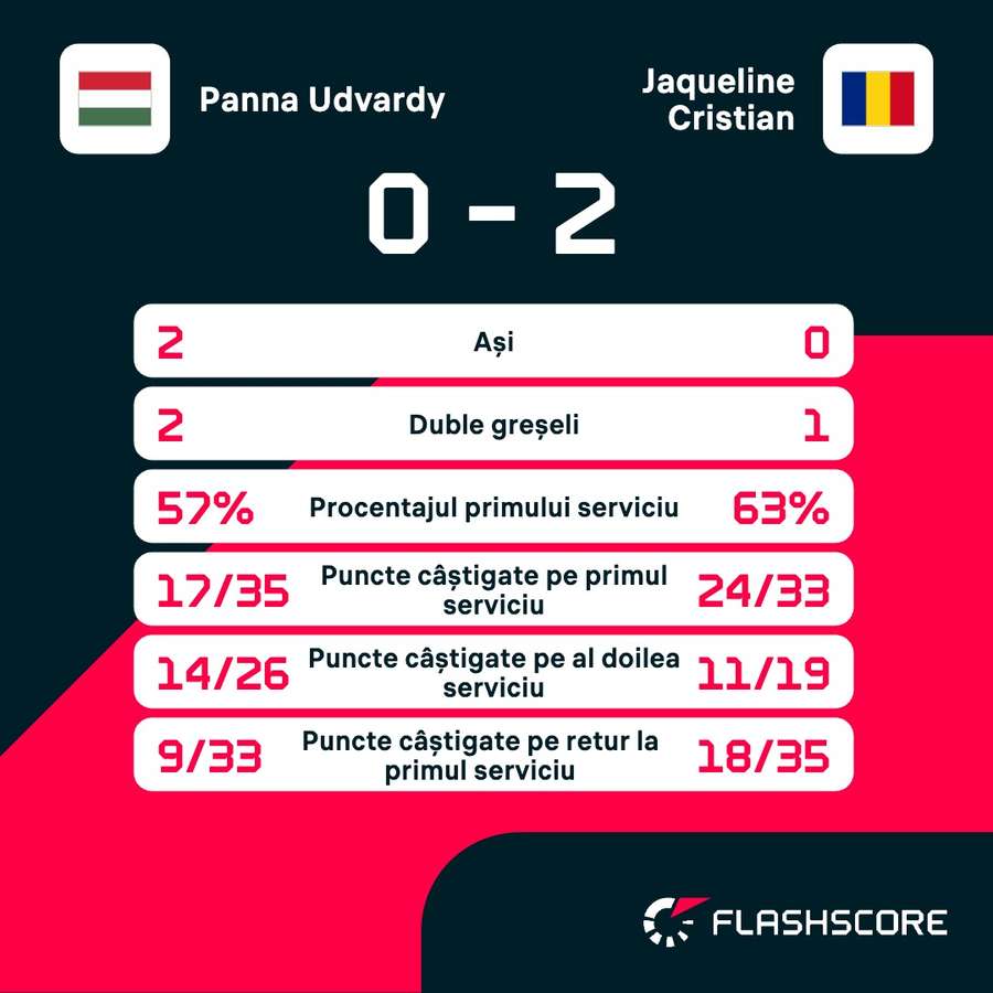 Statistici