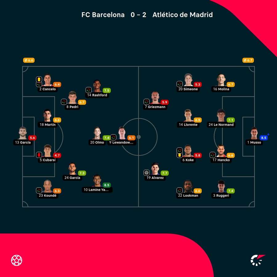 Las notas del partido