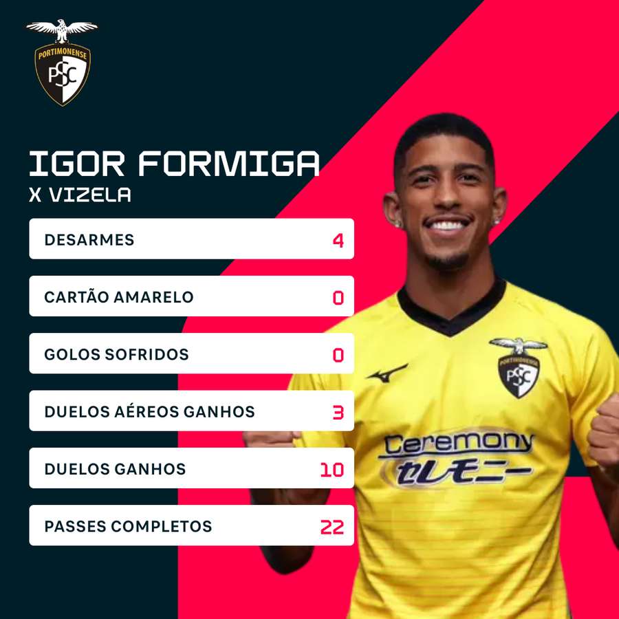 Os números de Igor Formiga frente ao Vizela