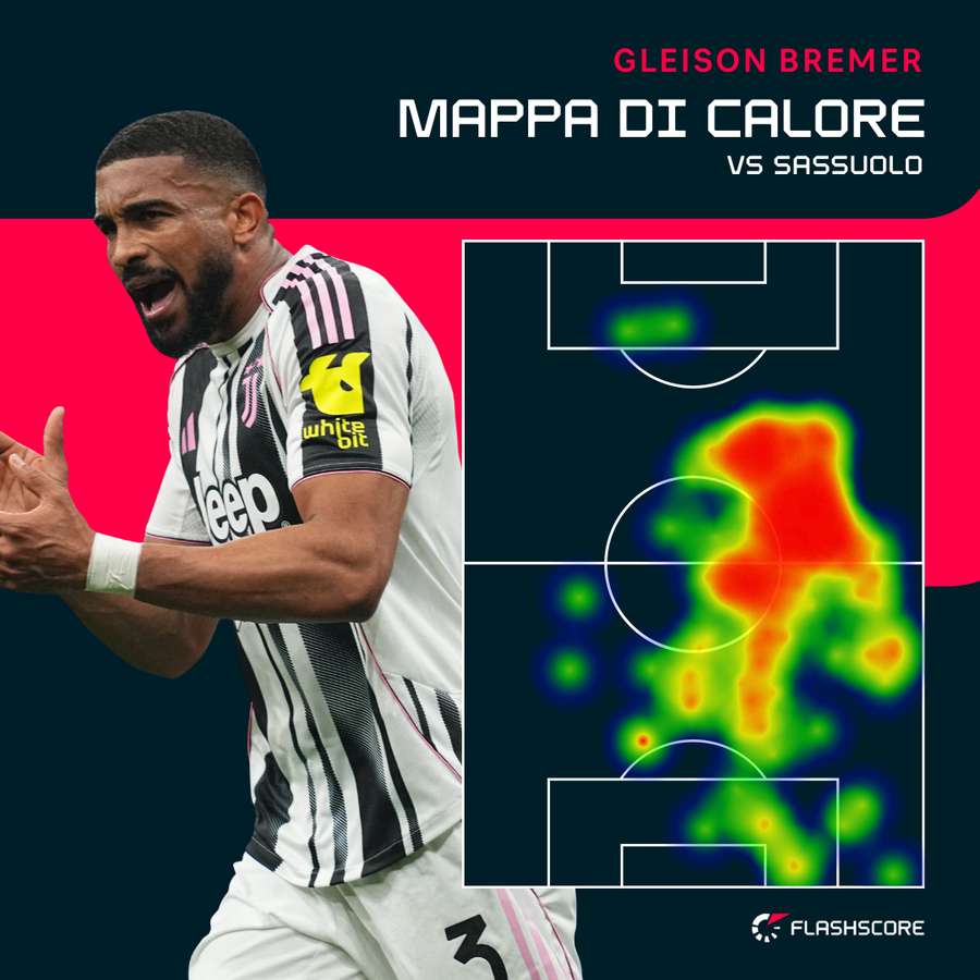 La mappa di calore di Bremer contro il Sassuolo