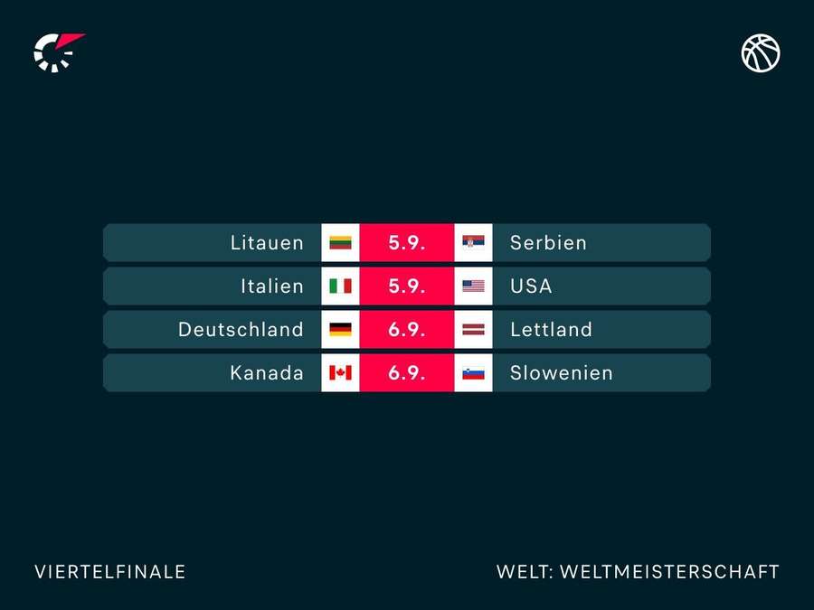 Die WM-Viertelfinalspiele im Überblick