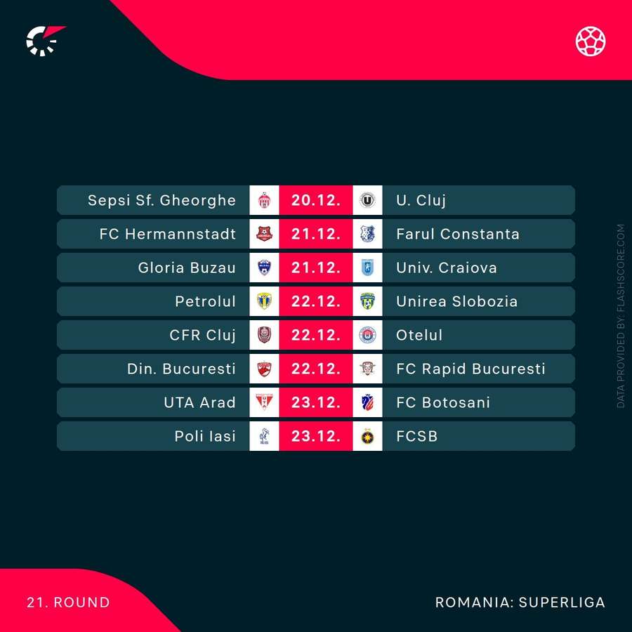 Superliga, etapa cu numărul 21
