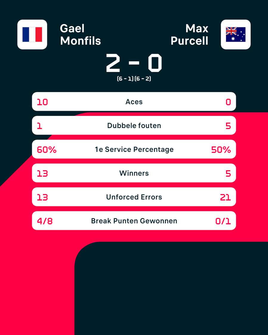 Monfils - Purcell