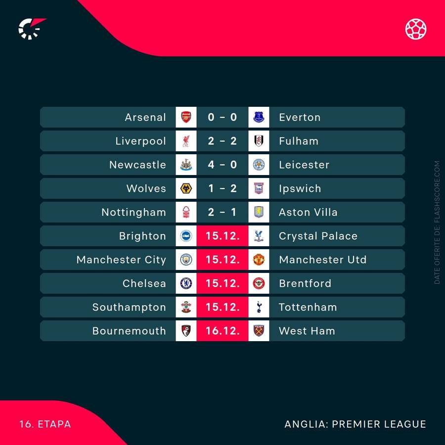 Premier League