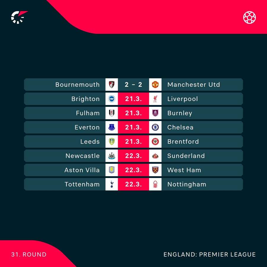 Premier League fixtures
