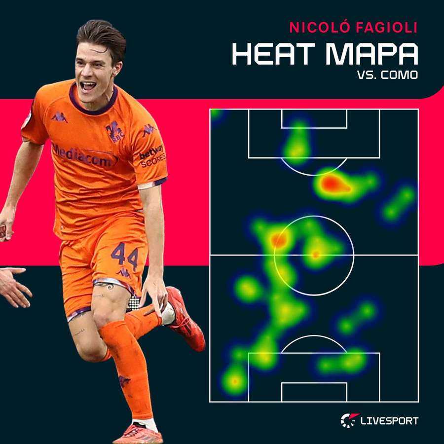 Tak se na hřišti pohyboval Fagioli.