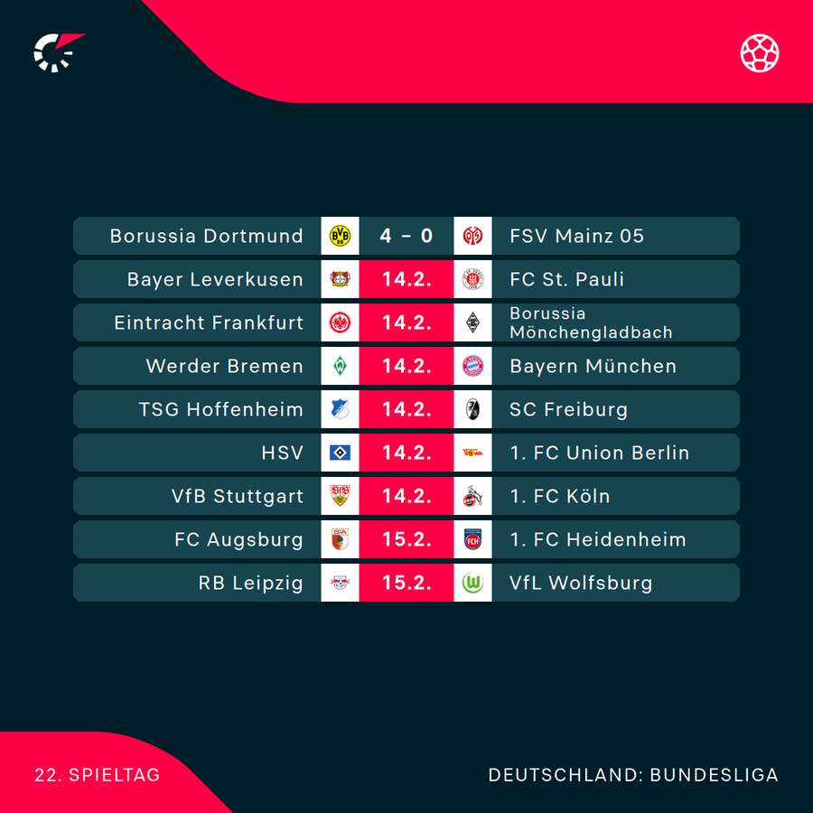 Der 22. Spieltag im Überblick Der 22. Spieltag im Überblick