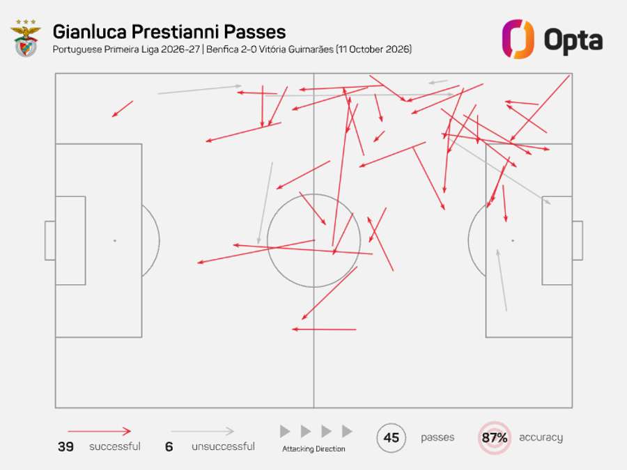 O mapa de passes de Prestianni O mapa de passes de Prestianni