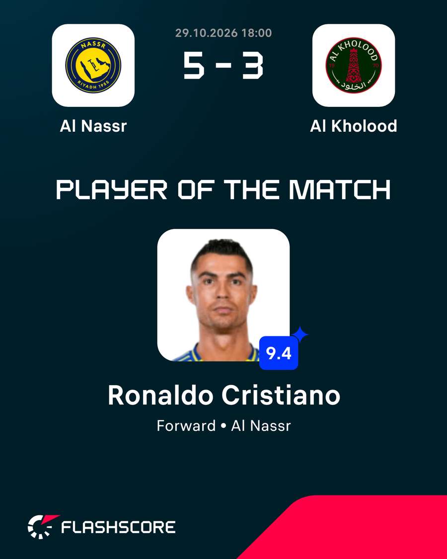 Ronaldo's Flashscore rating Ronaldo's Flashscore rating