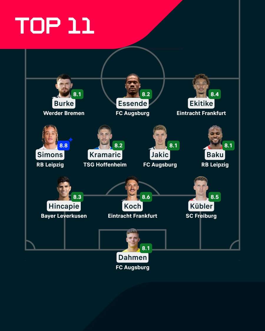 Die beste Elf am 29. Bundesliga-Spieltag Die beste Elf am 29. Bundesliga-Spieltag
