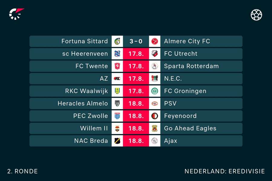 Eredivisie speelronde 2