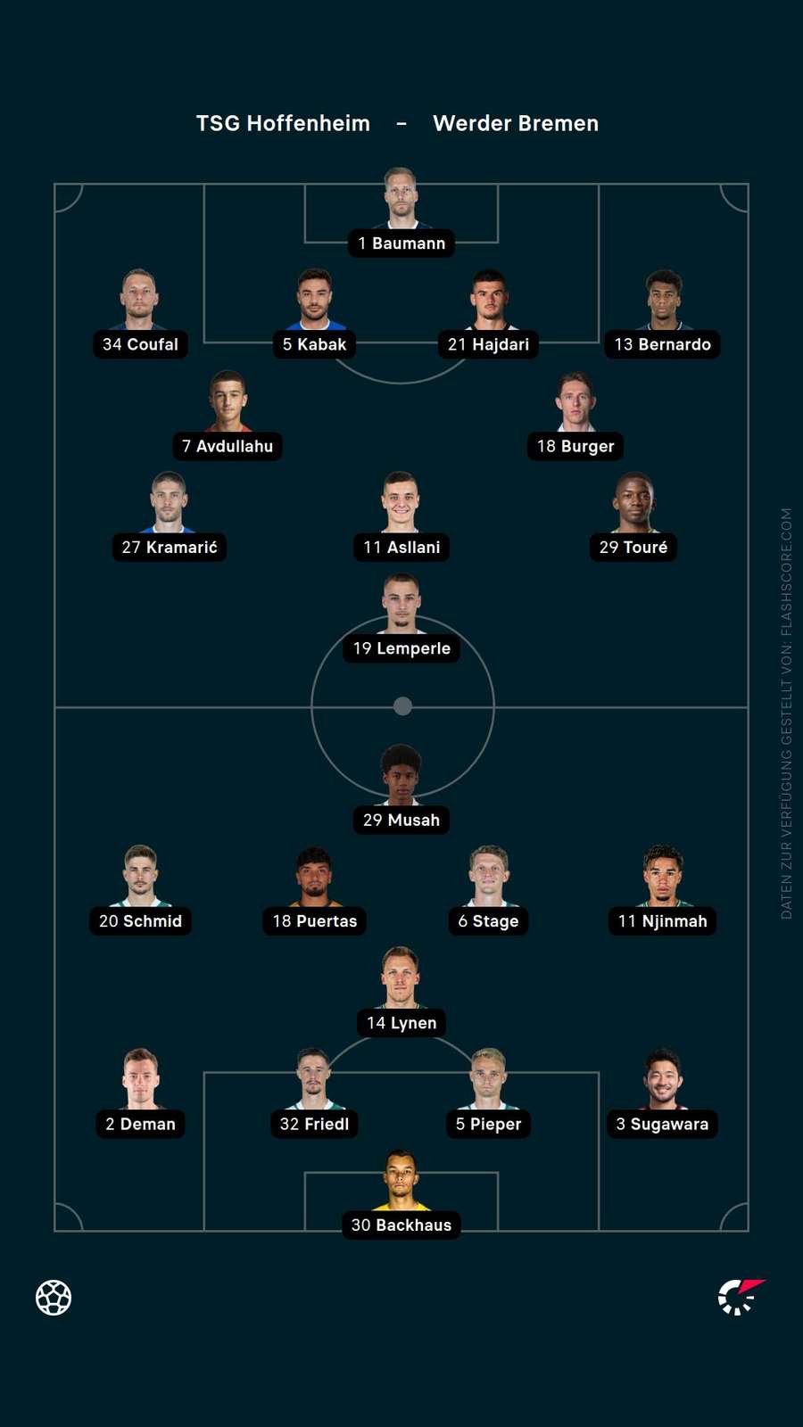 Aufstellungen: Hoffenheim vs. Bremen