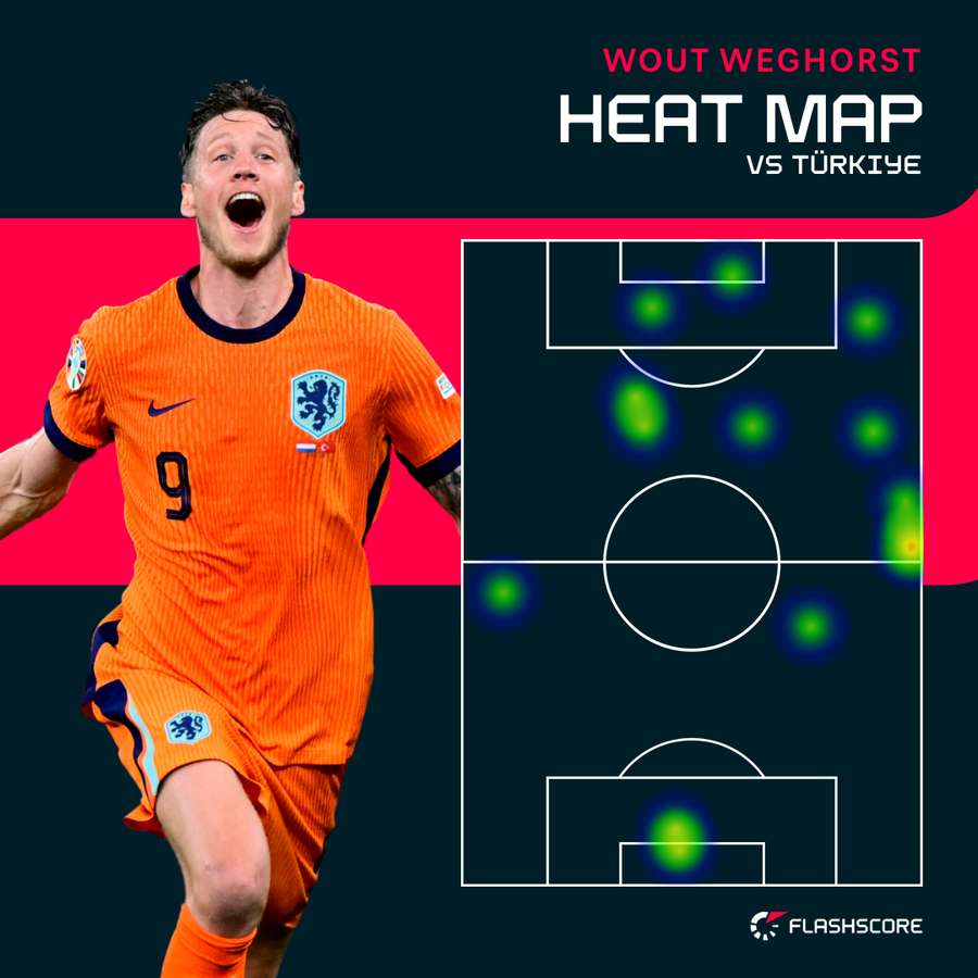 Wout Weghorst made contributions at both ends for the Dutch