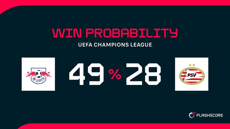 Win Probability