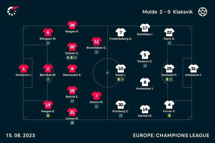 Molde FK - Klaksvik