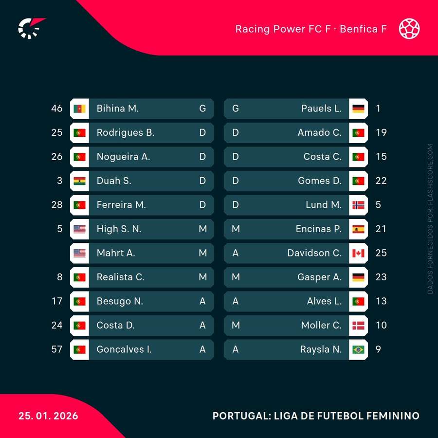 Onzes iniciais Onzes iniciais