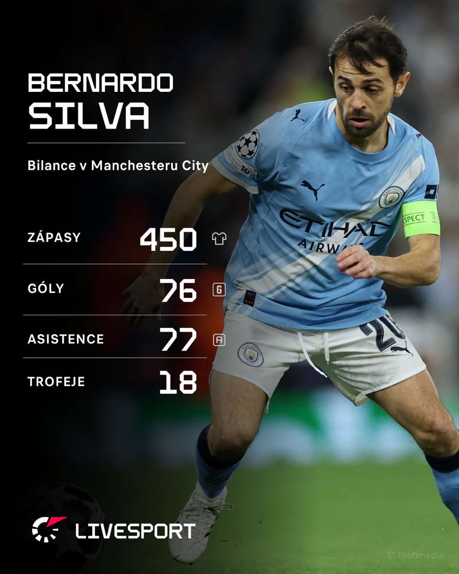 Silva a jeho statistiky. Silva a jeho statistiky.