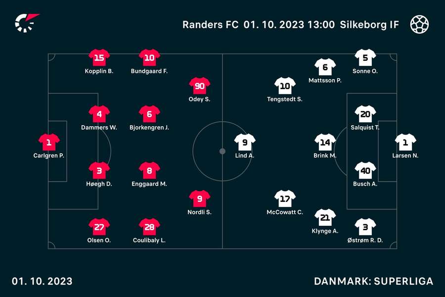 Randers - Silkeborg