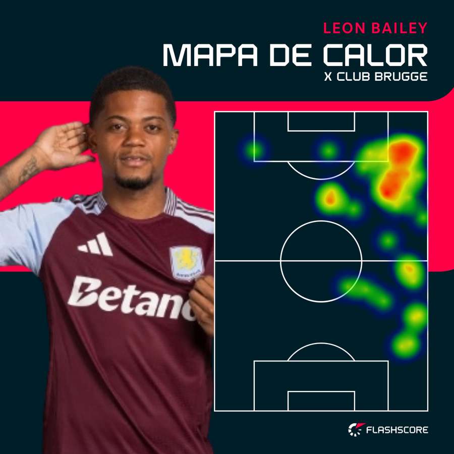 O raio de ação de Bailey