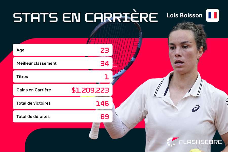 Mission impossible pour Lois Boisson ? Mission impossible pour Lois Boisson ?