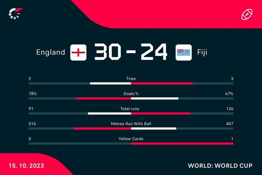 Key match stats