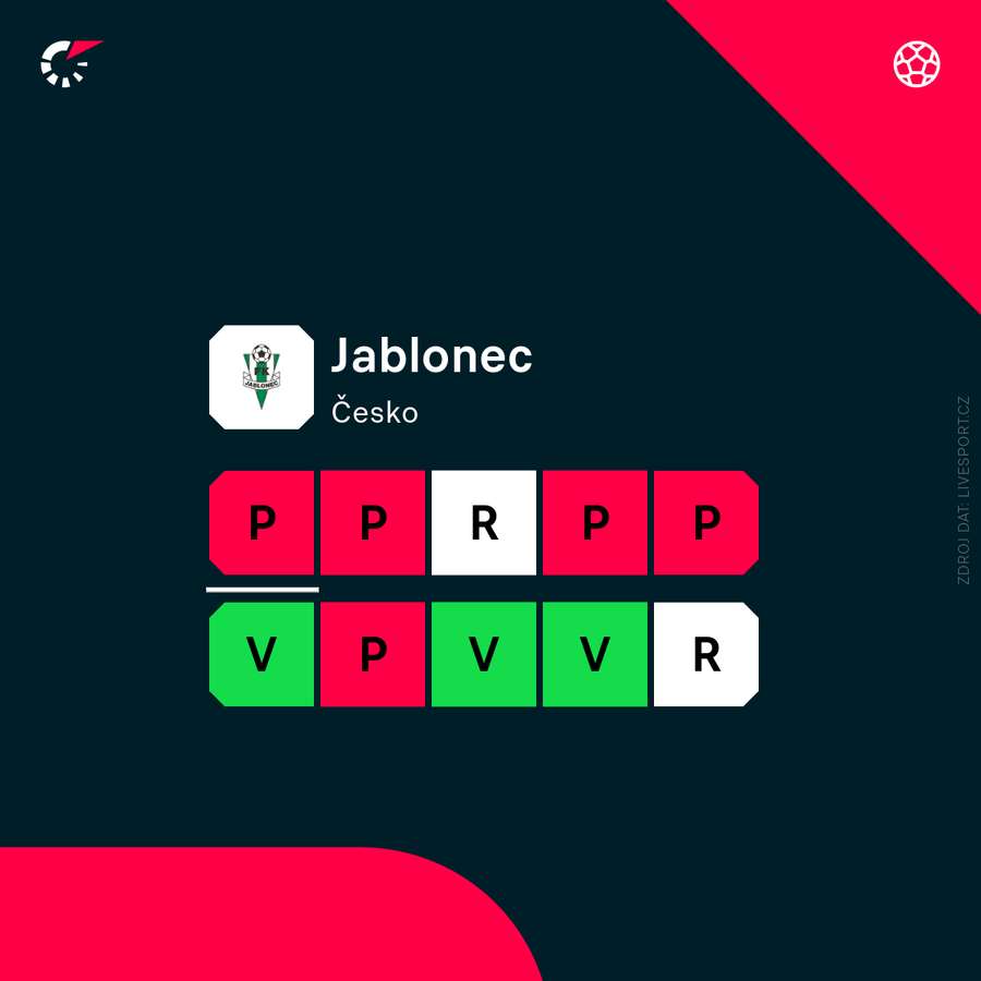 Jablonci to v posledních zápasech nejde.