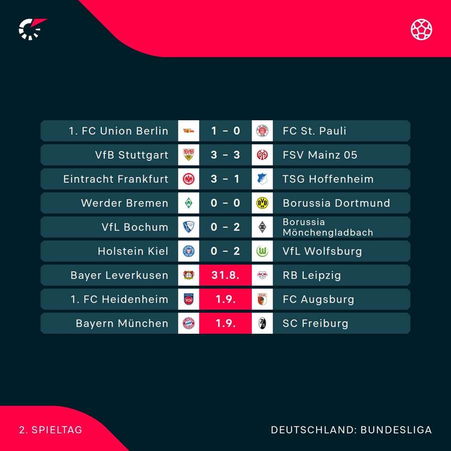 Der gesamte 2. Bundesliga-Spieltag im Überblick.