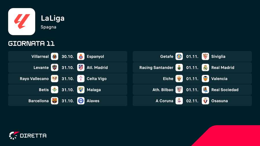 Il weekend di Liga