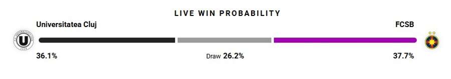 Probabilitate victorie Probabilitate victorie