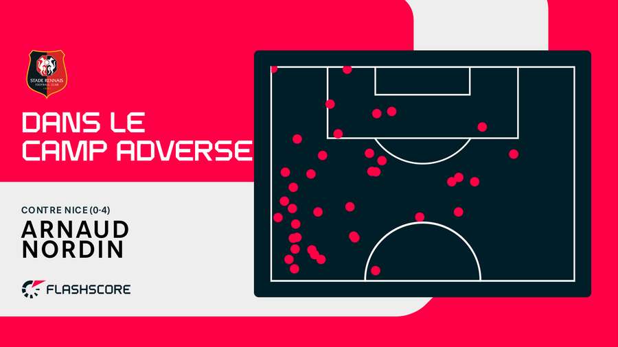 Le match de Nordin à Nice