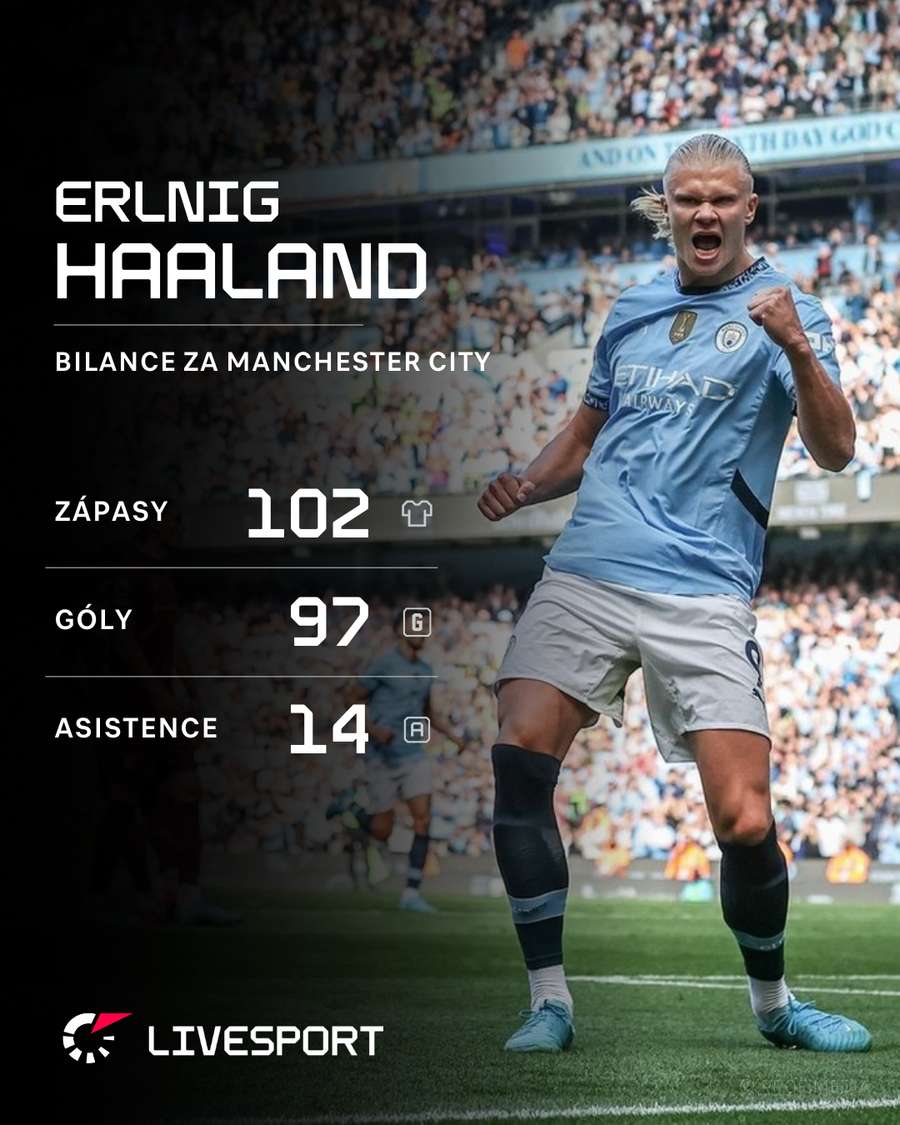 Haaland a jeho bilance v Manchesteru City.