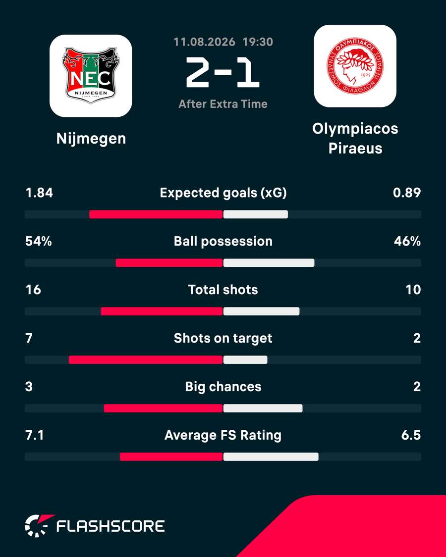 Key match stats Key match stats