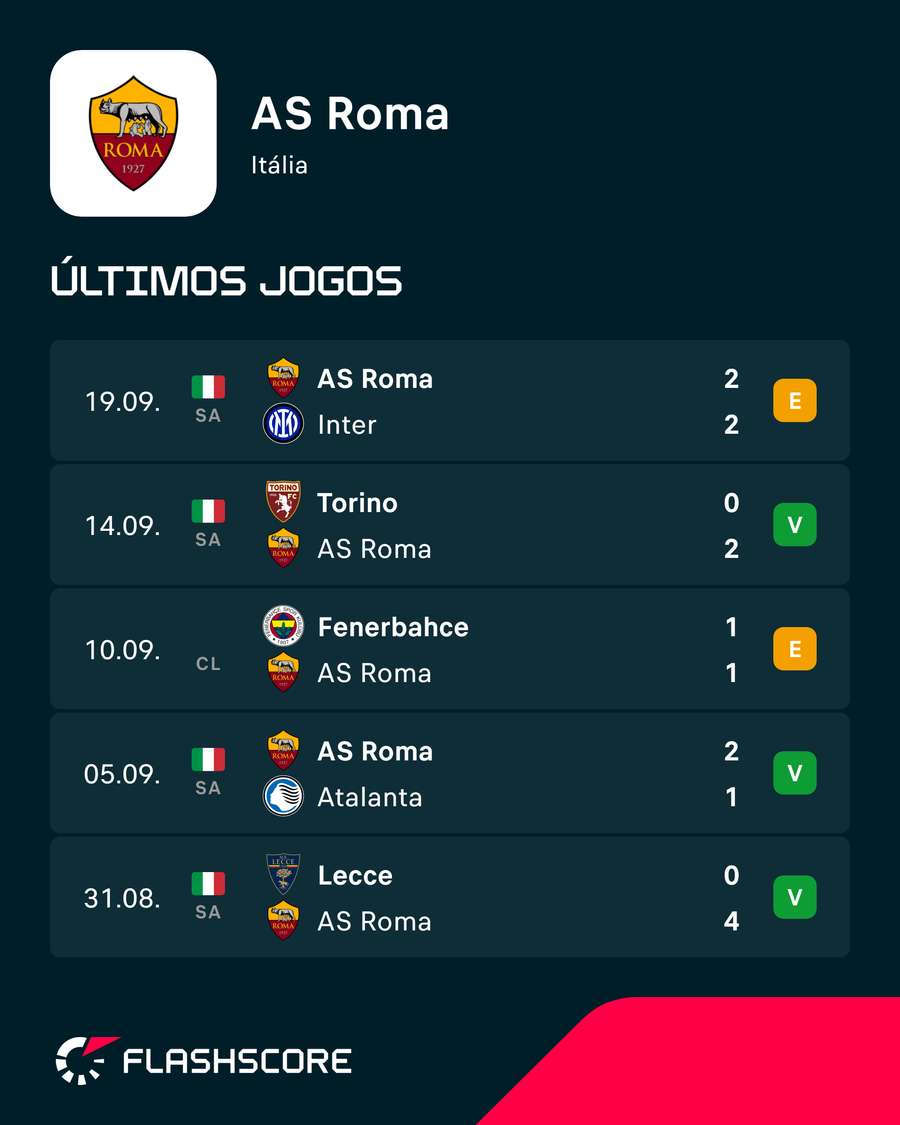 O momento de forma do líder O momento de forma do líder