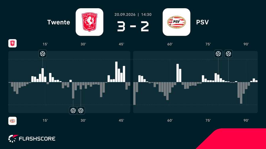 Match momentum Match momentum