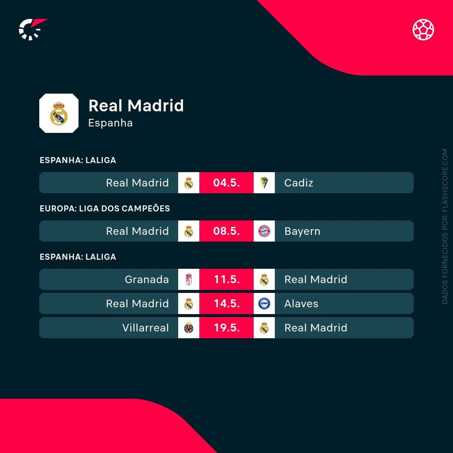 Os próximos jogos do Real Madrid