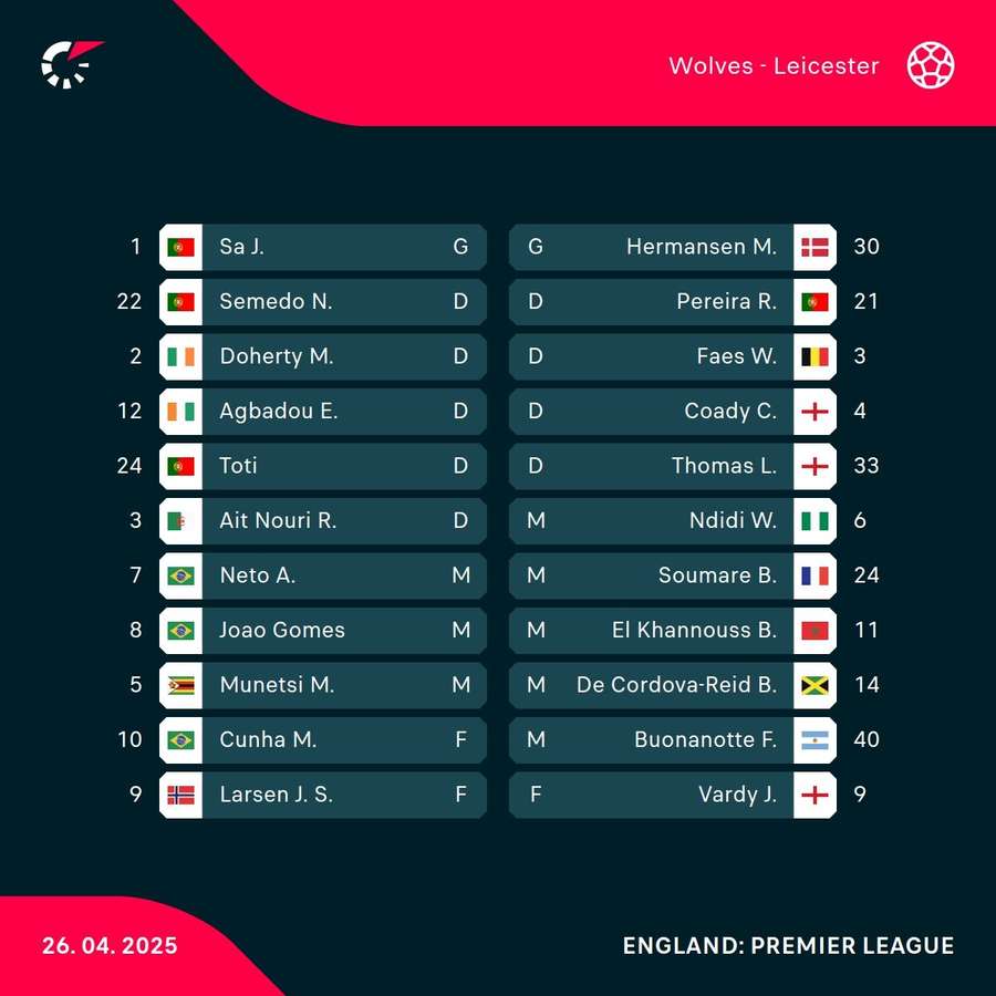 Starting XIs