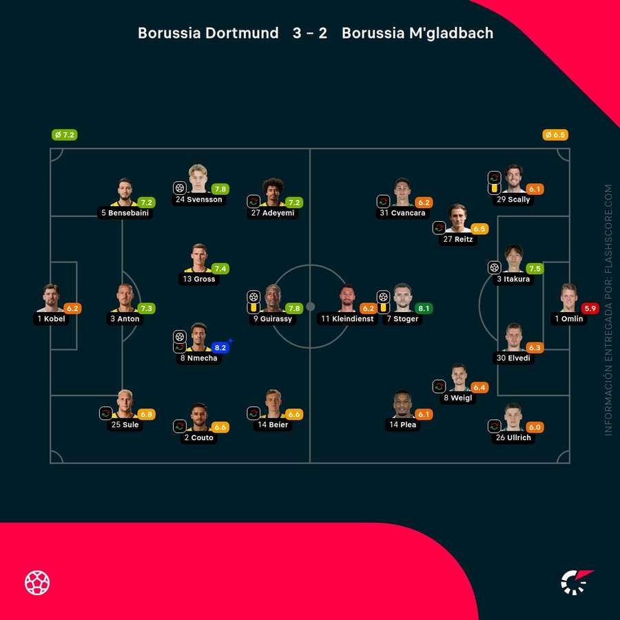 Notas del partido Notas del partido