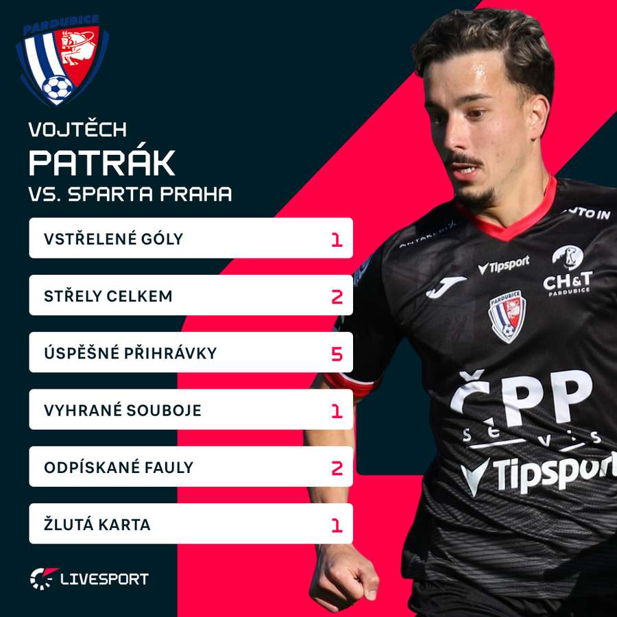 Patrákovy statistiky proti Spartě.