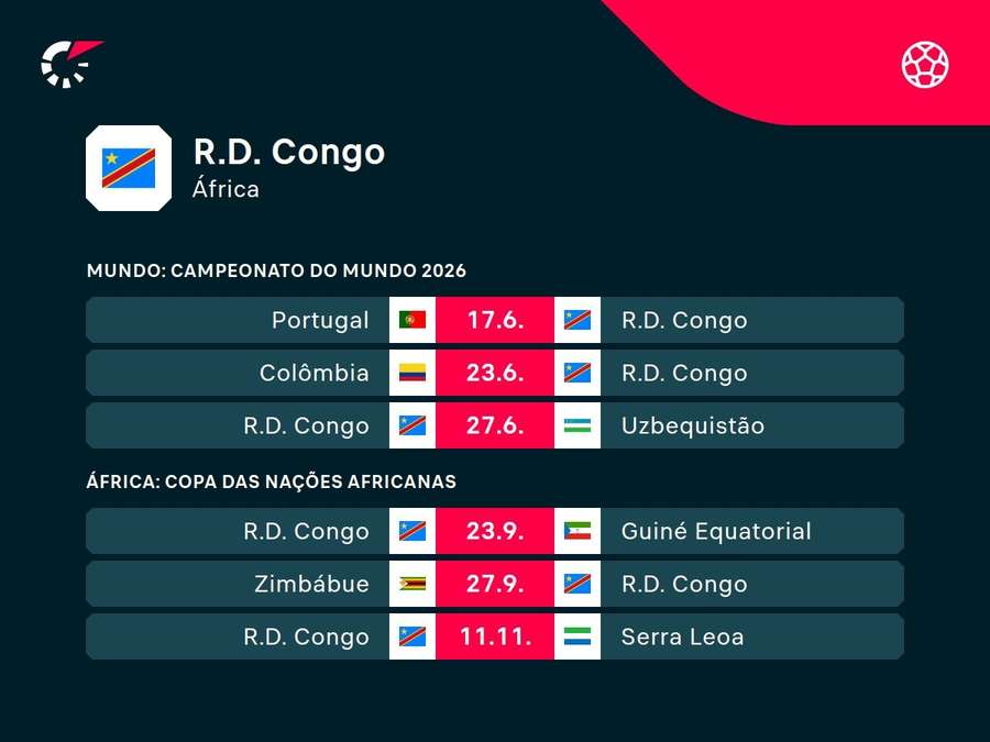 Os próximos jogos da RD do Congo Os próximos jogos da RD do Congo