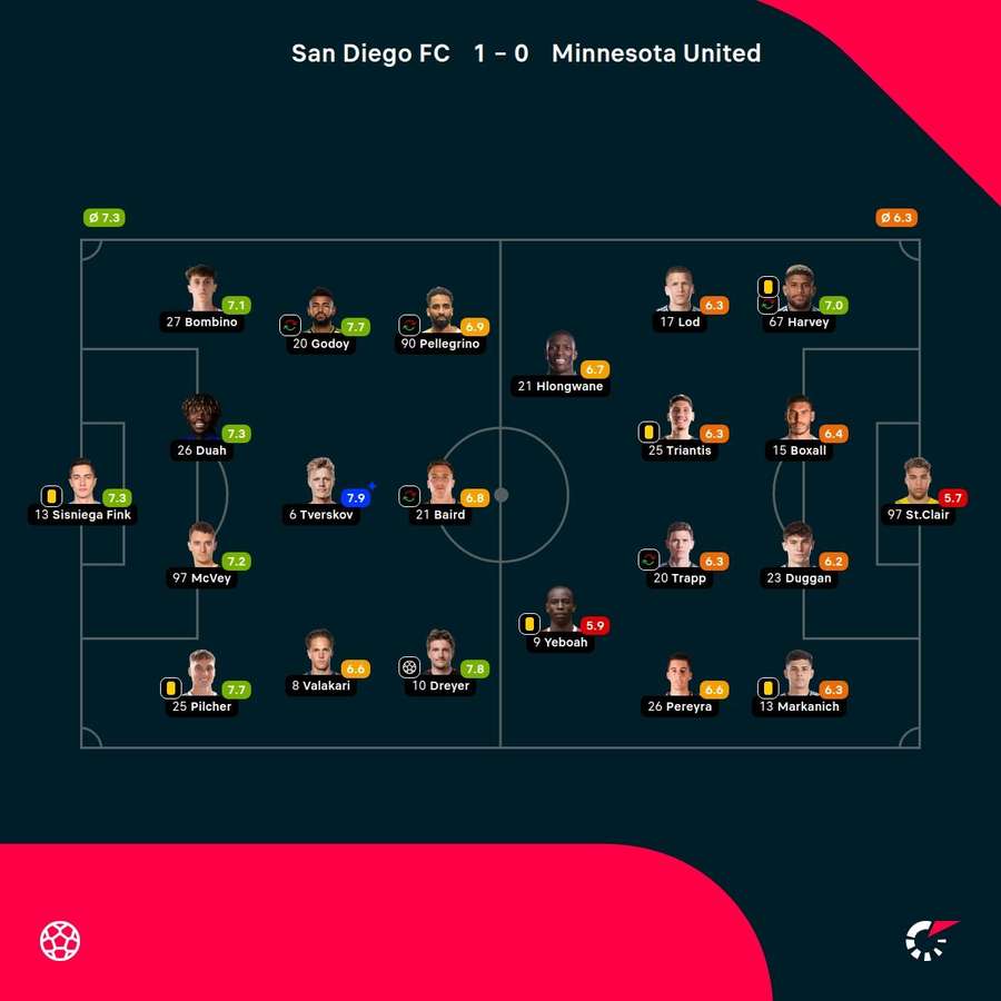 Las notas del partido Las notas del partido