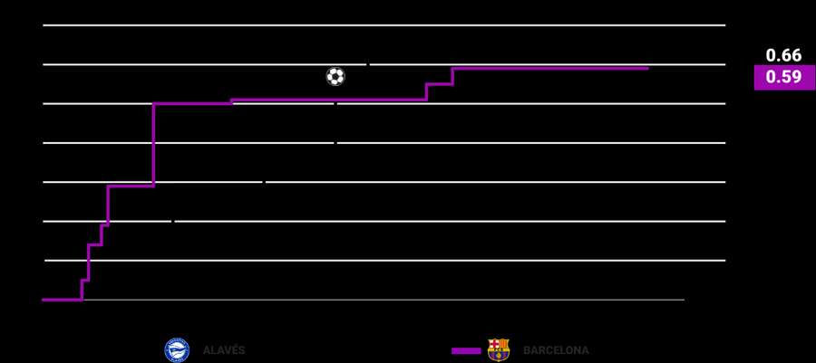 xG chart